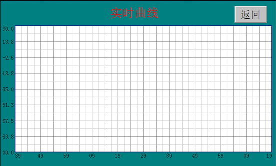 實(shí)時曲線